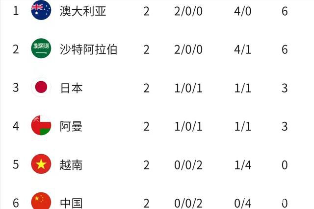 富安健洋现年25岁，这名日本后卫本赛季代表阿森纳出战13场英超，其中8场都是作为替补登场。